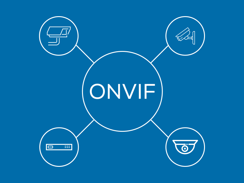 Compatibilità Onvif per integrazione tra sistemi di videosorveglianza e dispositivi esistenti